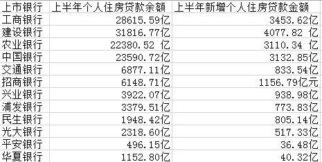 都是房貸！四大行上半年過半新增貸款放給個人買房