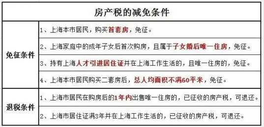 2016年房產(chǎn)稅繳納新攻略 看這一條就夠了！